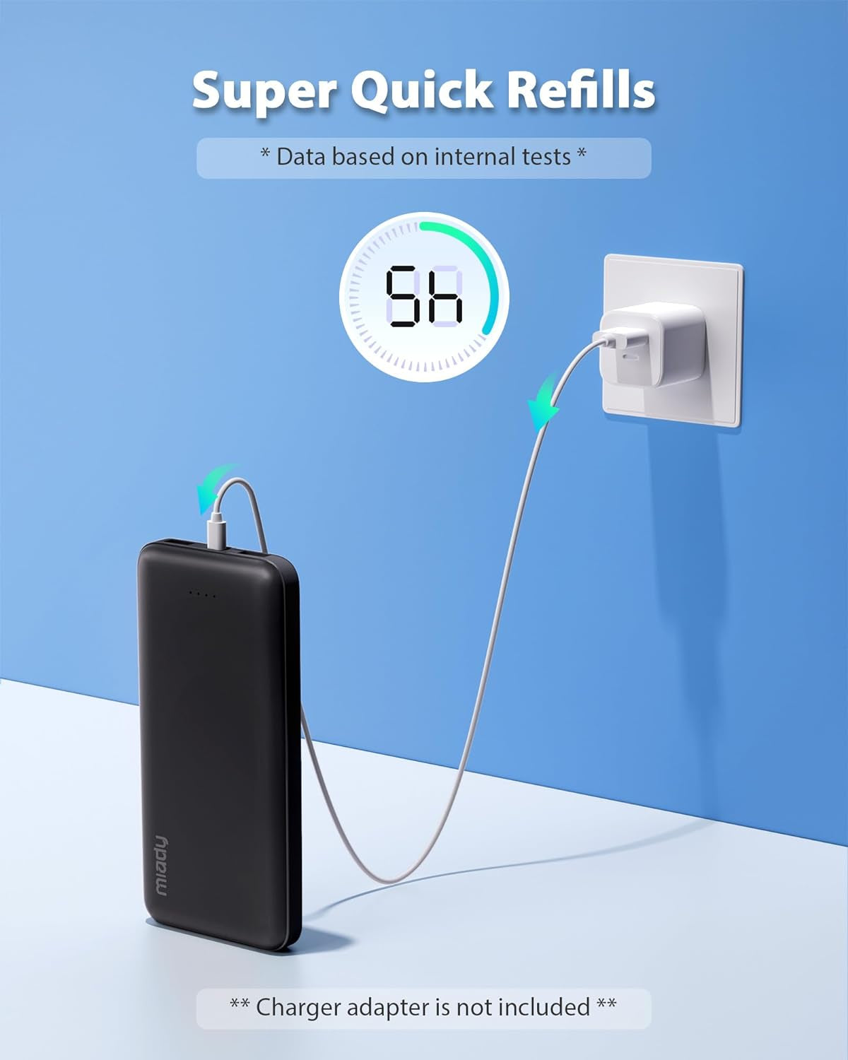 2-Pack 10000Mah Dual USB Portable Charger, USB-C Fast Charging Power Bank, Backup Charger for Iphone 15/14/13, Galaxy S23/22, Pixel and Etc