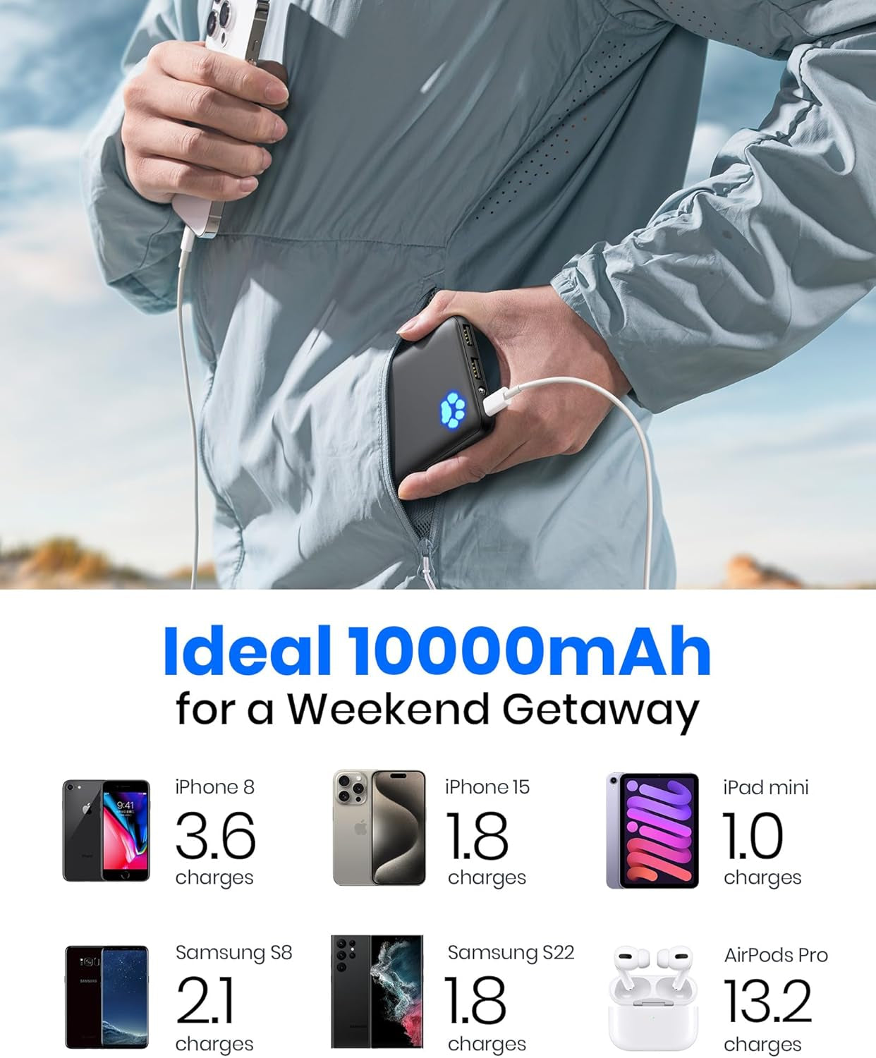 Portable Charger, Slimmest 10000Mah 5V/3A Power Bank, USB C In&Out High-Speed Charging Battery Pack, External Phone Powerbank Compatible with Iphone 16 15 14 13 12 Samsung S22 S21 Google Ipad Etc