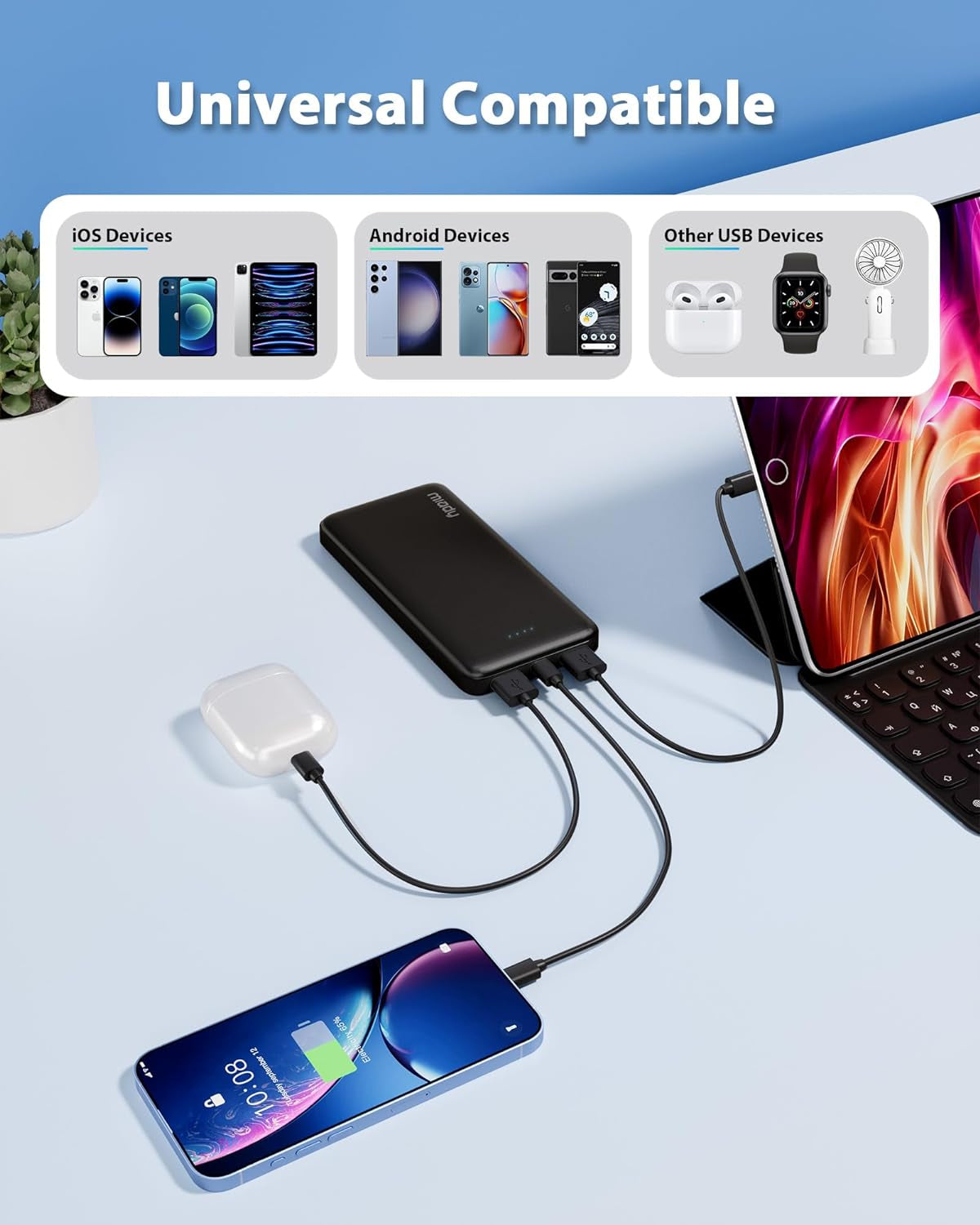 2-Pack 10000Mah Dual USB Portable Charger, USB-C Fast Charging Power Bank, Backup Charger for Iphone 15/14/13, Galaxy S23/22, Pixel and Etc