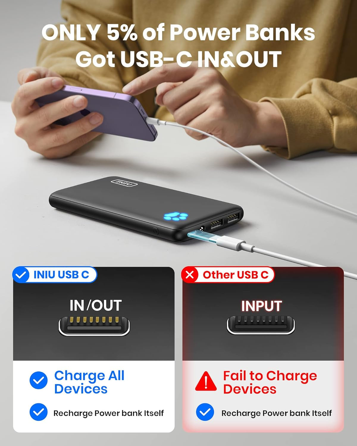 Portable Charger, Slimmest 10000Mah 5V/3A Power Bank, USB C In&Out High-Speed Charging Battery Pack, External Phone Powerbank Compatible with Iphone 16 15 14 13 12 Samsung S22 S21 Google Ipad Etc