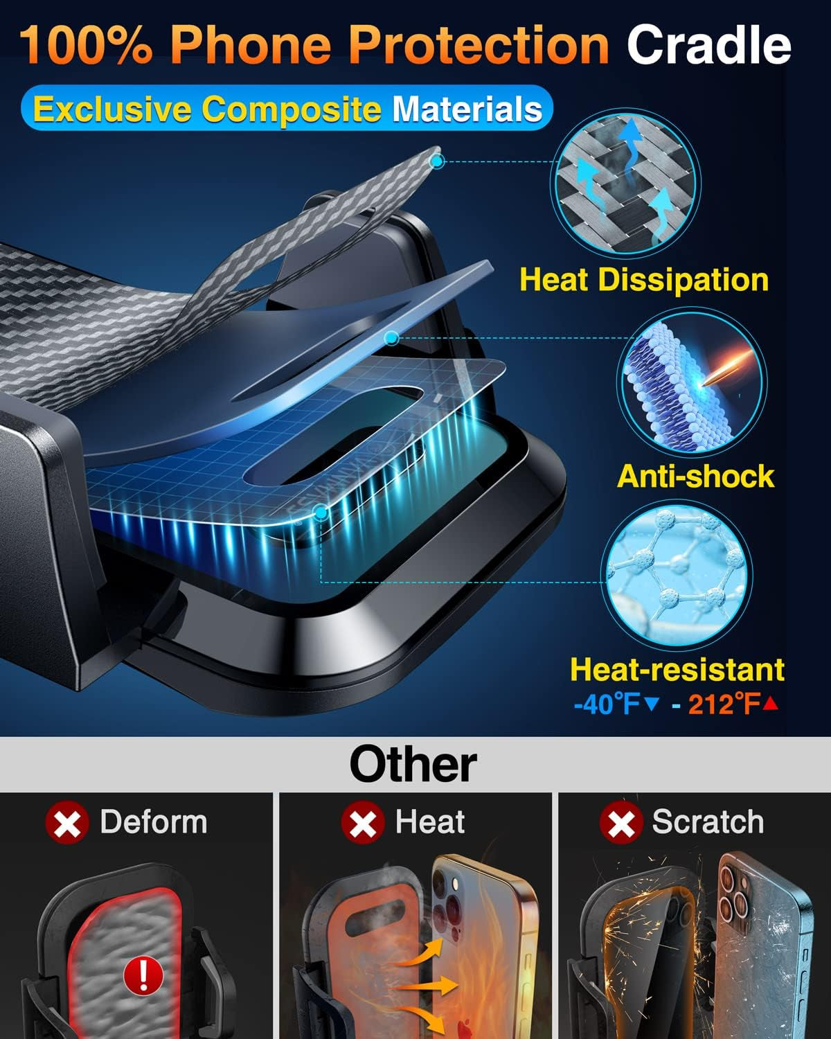 【85+LBS Strongest Suction & Military-Grade 2025 Ultimate Car Phone Mount【Patent & Safety Certs】 Cell Phone Holder Truck Stand for Dashboard Windshield Vent for Iphone 16 15 Pro Max 14 Samsung